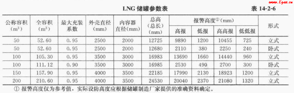 <a href=http://m.17lwyx.com/e/tags/?tagname=LNG target=_blank class=infotextkey>LNG</a>50.png