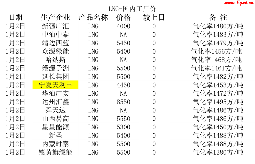 <a href=http://m.17lwyx.com/e/tags/?tagname=LNG target=_blank class=infotextkey>LNG</a>工廠.png