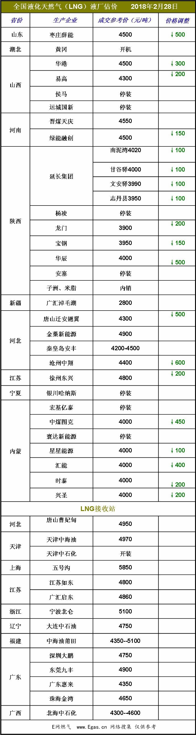 <a href=http://m.17lwyx.com/e/tags/?tagname=LNG target=_blank class=infotextkey>LNG</a>價(jià)格.jpg