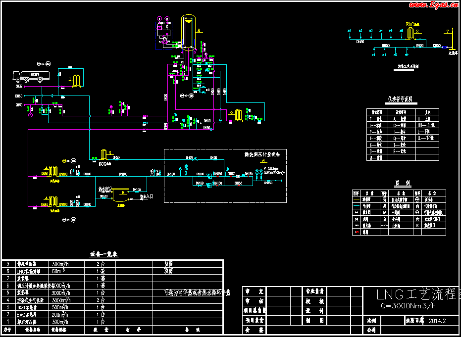 <a href=http://m.17lwyx.com/e/tags/?tagname=LNG target=_blank class=infotextkey>LNG</a>工藝流程圖.png