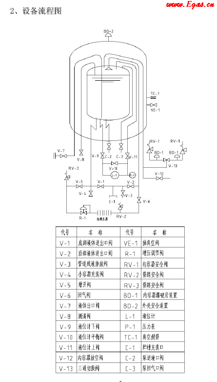 低溫儲罐使用<a href=http://m.17lwyx.com/e/tags/?tagname=%E6%89%8B%E5%86%8C target=_blank class=infotextkey>手冊</a>.png