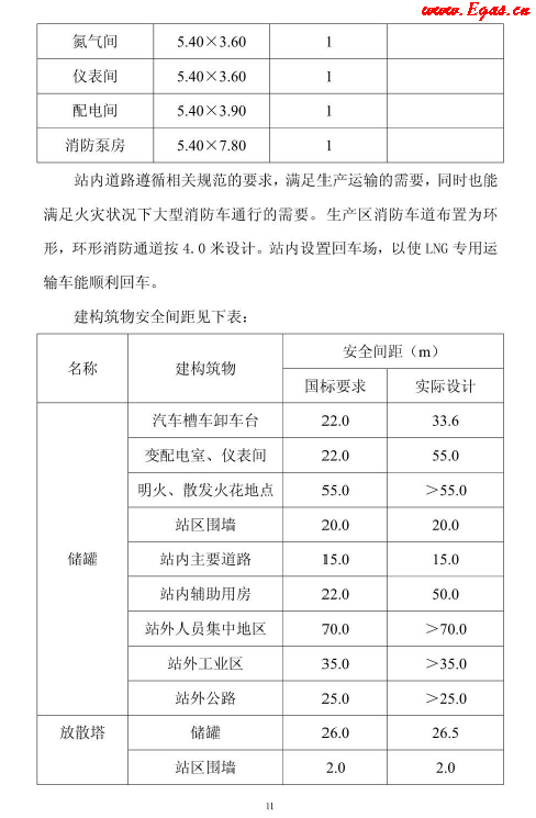 <a href=http://m.17lwyx.com/e/tags/?tagname=LNG target=_blank class=infotextkey>LNG</a>貯存站.png