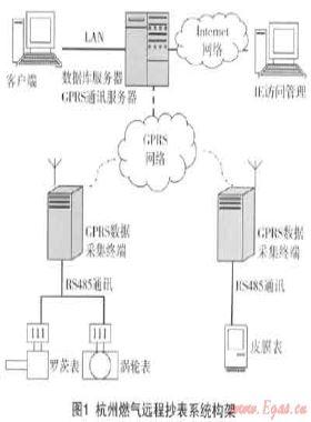 燃氣遠程抄表系統(tǒng)的設備標識及安裝、驗收技術