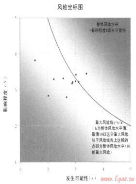 加強風險管理，促進目標實現(xiàn)——深圳燃氣集團全面風險管理策略與實踐
