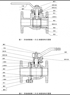 石油、石化及相關(guān)工業(yè)用的鋼制球閥國(guó)標(biāo)12237-2007在線閱讀