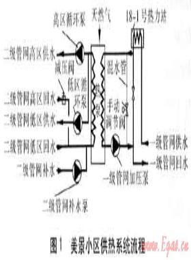 燃?xì)怃寤囄帐綗岜迷诠峁こ痰膶嶋H應(yīng)用