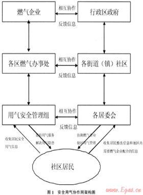 社企聯(lián)手 共筑安全