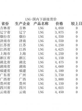 2018年5月25日國內(nèi)下游LNG接貨價、LNG接收站價、LNG工廠價