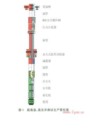 阿姆河右岸高溫、高壓、高含硫氣田DST測(cè)試管柱優(yōu)化設(shè)計(jì)