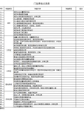 天然氣門站、CNG母站檢查記錄表