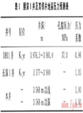 欠平衡鉆井技術(shù)在松遼盆地腰深1井中的應用