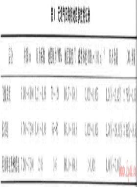 元壩氣田超深高含硫氣井測試及儲層改造關鍵技術(shù)