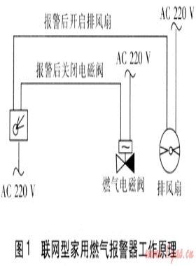 家用燃?xì)鈭缶鲬?yīng)用的探討