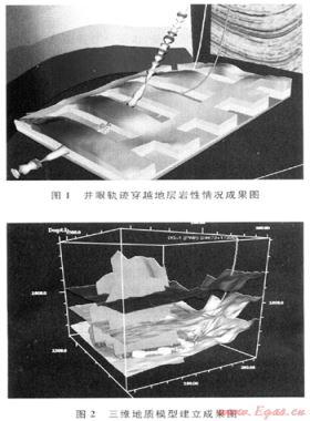 基于隨鉆測井的產(chǎn)層導向技術(shù)在水平井中的應用——以川中磨溪氣田為例